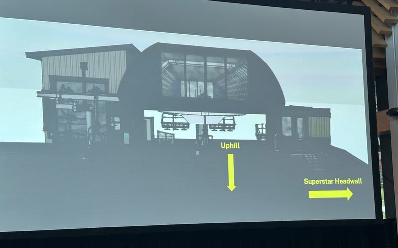 Superstar Headwall: new top terminal rendering showing uphill and Superstar Headwall access